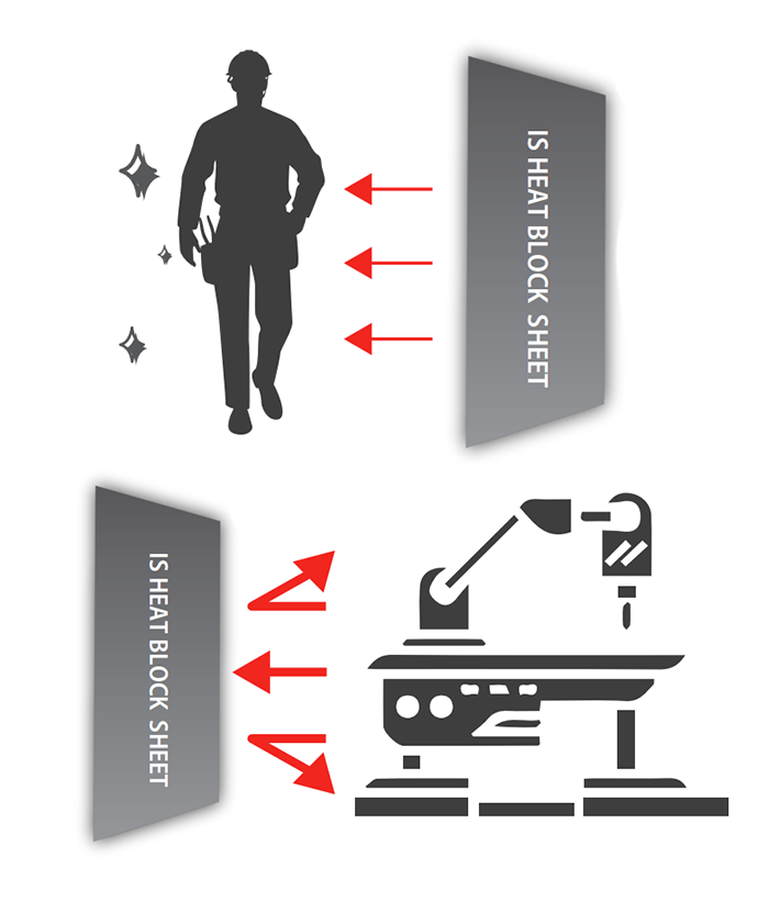 機械設備の保護