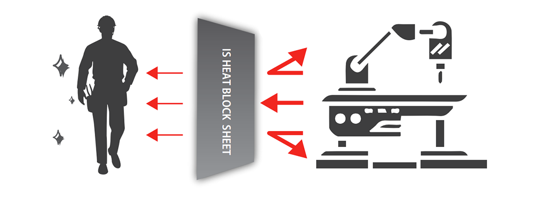 機械設備の保護