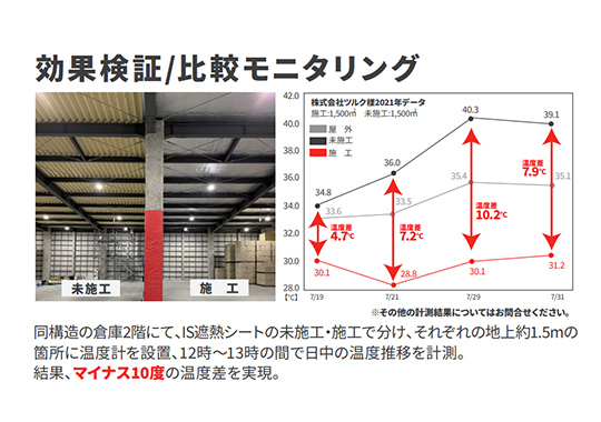 比較モニタリング
