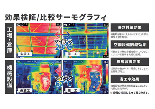 比較サーモグラフィ